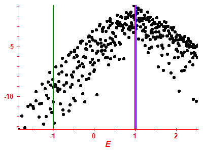 Strength function log